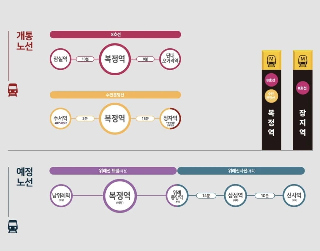 힐스테이트 송파더그리드 타입별 구조 및 내부 인테리어 제안